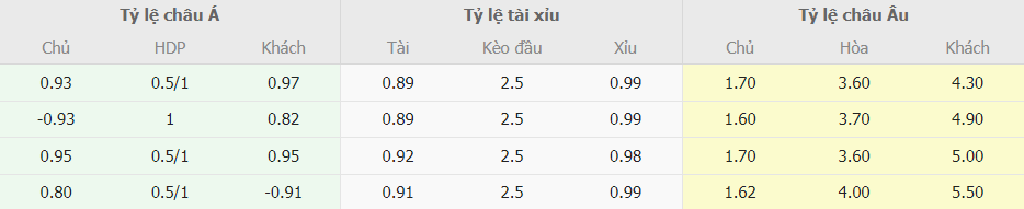 Phan tich keo nha cai Napoli vs Lazio truc tuyen