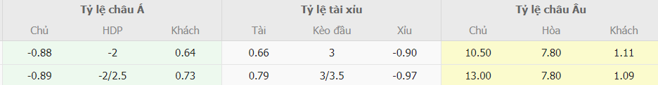 Soi keo chap Viet Nam vs Guam chinh xac