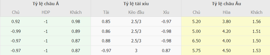 Soi keo nha cai Everton vs Arsenal truc tuyen