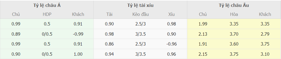 Soi kèo chấp MU vs Brighton NHA Soi keo chap MU vs Brighton NHA