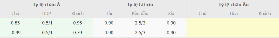 Bang keo nha cai Ireland vs Ha Lan truc tuyen