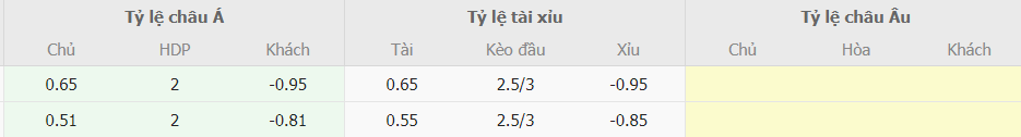 Phân tích kèo bóng đá Việt Nam vs Mông Cổ trực tuyến Phan tich keo bong da Viet Nam vs Mong Co truc tuyen