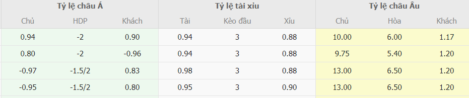 Soi keo nha cai Viet Nam vs Singapore chuan xac