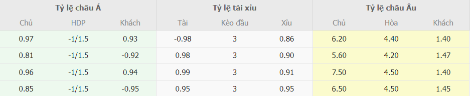 Soi kèo tỉ số West Ham vs Man City NHA Soi keo ti so West Ham vs Man City NHA