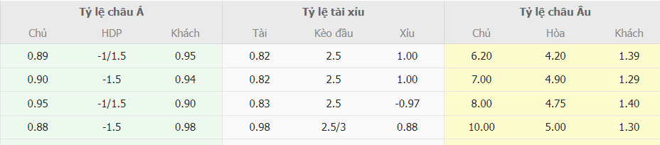 Bang keo nha cai Bac Macedonia vs Y truc tuyen