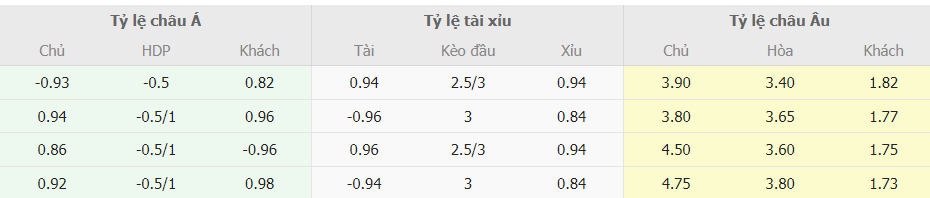 Soi keo ti so Bournemouth vs Chelsea NHA vong 5