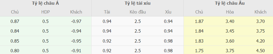 Tỷ lệ kèo AC Milan vs Lazio trực tuyến Ty le keo AC Milan vs Lazio truc tuyen