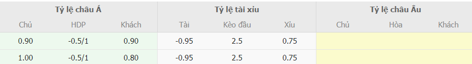 Soi kèo tài xỉu Phần Lan vs Đan Mạch chính xác Soi keo tai xiu Phan Lan vs Dan Mach chinh xac