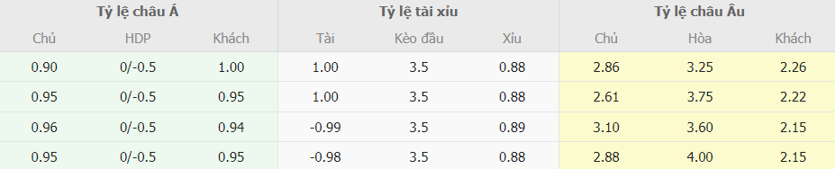 Soi kèo nhận định Tottenham vs Liverpool tối nay Soi keo nhan dinh Tottenham vs Liverpool toi nay