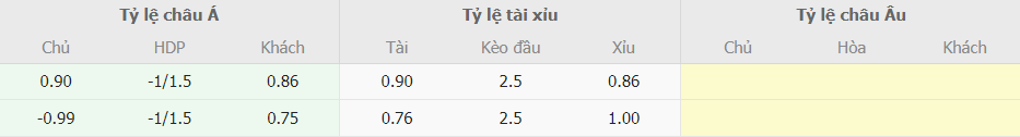 Phân tích tỷ lệ cược Việt Nam vs Saudi Arabia Asiad Phan tich ty le cuoc Viet Nam vs Saudi Arabia Asiad