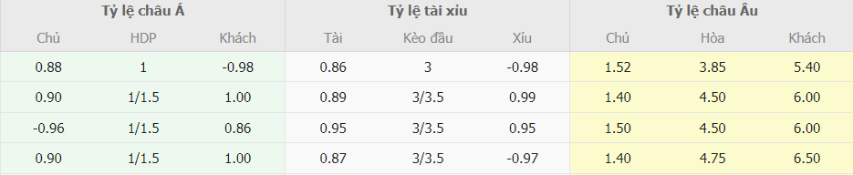 Soi kèo trực tuyến Liverpool vs West Ham cùng chuyên gia Soi keo truc tuyen Liverpool vs West Ham cung chuyen gia