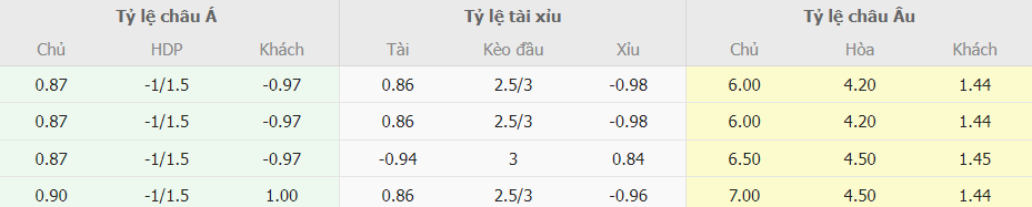 Bảng kèo nhà cái Salernitana vs Inter Milan mới nhất Bang keo nha cai Salernitana vs Inter Milan moi nhat