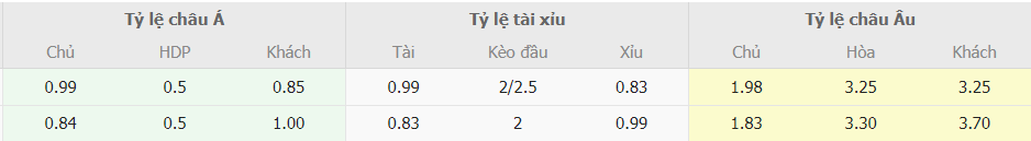 Bang ty le cuoc Viet Nam vs Yemen toi nay