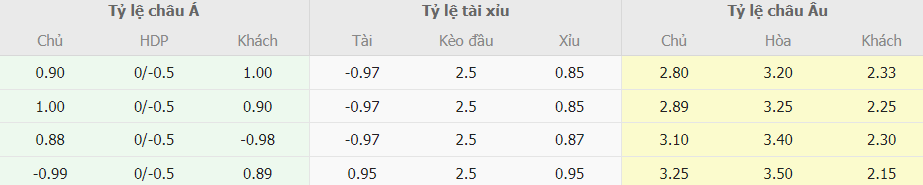 Soi kèo chấp Real Sociedad vs Barca chính xác Soi keo chap Real Sociedad vs Barca chinh xac