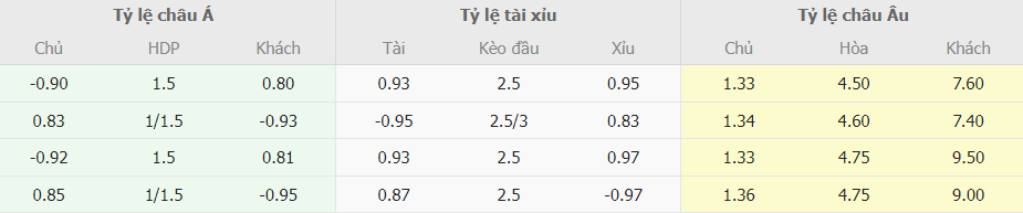 Nhận định kèo Atletico Madrid vs Alaves tối nay Nhan dinh keo Atletico Madrid vs Alaves toi nay