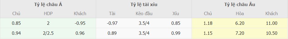Tỉ lệ kèo trận Bayern vs Freiburg chính xác Ti le keo tran Bayern vs Freiburg chinh xac