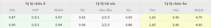 Soi kèo nhà cái Croatia vs TNK chuẩn nhất Soi keo nha cai Croatia vs TNK chuan nhat