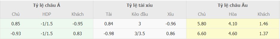 Tỉ lệ kèo Granada vs Barca mới nhất Ti le keo Granada vs Barca moi nhat