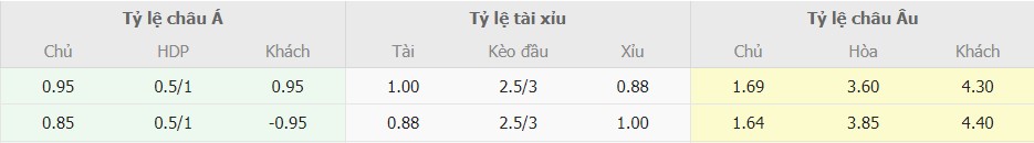 Tỉ lệ kèo Napoli vs Fiorentina chính xác Ti le keo Napoli vs Fiorentina chinh xac