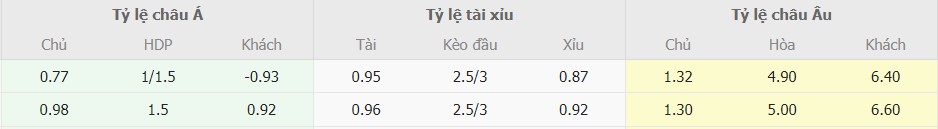 Tỉ lệ kèo TBN vs Scotland mới nhất Ti le keo TBN vs Scotland moi nhat