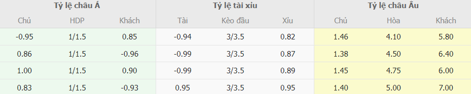 Soi kèo tỉ số Liverpool vs Brentford cùng chuyên gia Soi keo ti so Liverpool vs Brentford cung chuyen gia