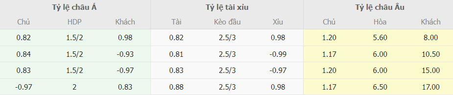 Tỷ lệ kèo bóng đá Tây Ban Nha vs Georgia tối nay Bang keo bong da Tay Ban Nha vs Georgia hom nay