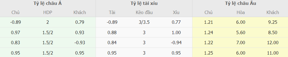 Soi kèo chấp Barca vs Alaves chính xác Soi keo chap Barca vs Alaves chinh xac