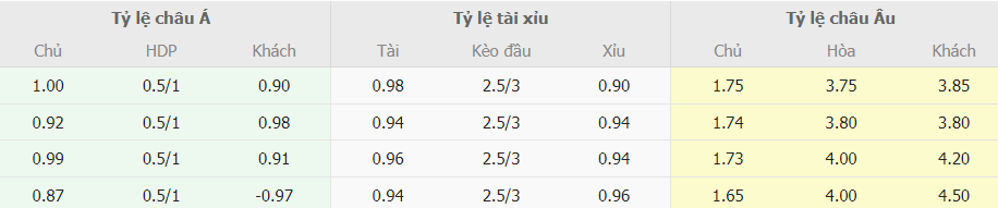 Nhận định trận đấu PSG vs Newcastle tối nay Nhan dinh keo bong da PSG vs Newcastle toi nay