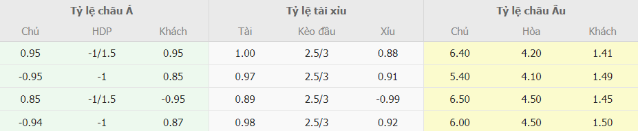 Tỷ lệ kèo nhà cái Cadiz vs Real Madrid trực tuyến Bang keo nha cai Cadiz vs Real Madrid truc tuyen