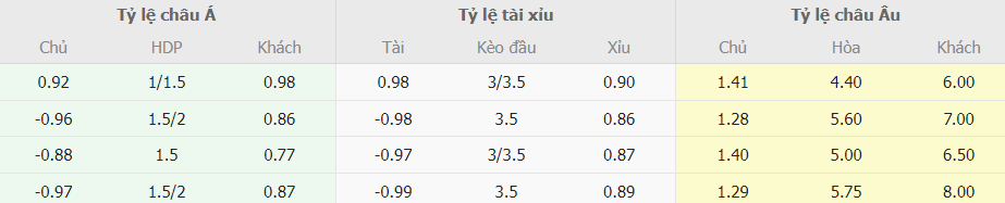 Phân tích tỷ lệ kèo bóng đá Man City vs Tottenham tối nay Bang keo bong da Man City vs Tottenham toi nay
