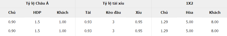 Soi kèo tài xỉu Real Madrid vs Rayo Vallecano tối nay Soi keo tai xiu Real Madrid vs Rayo Vallecano toi nay