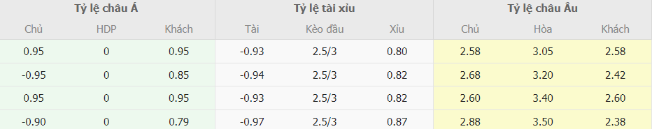Soi kèo trực tuyến Napoli vs Inter Milan chuẩn xác Soi keo tai xiu Napoli vs Inter Milan chuan xac