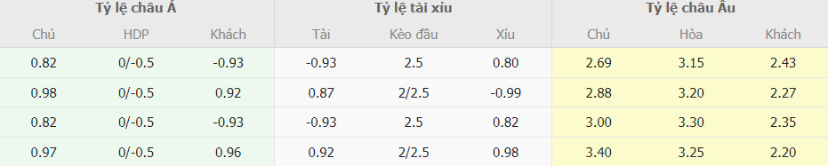 Soi kèo tài xỉu Juventus vs Inter Milan trực tuyến Soi keo nha cai Juventus vs Inter Milan truc tuyen