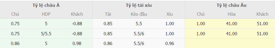 Soi kèo tỉ số Pháp vs Gibraltar chính xác Soi keo truc tuyen Phap vs Gibraltar chinh xac