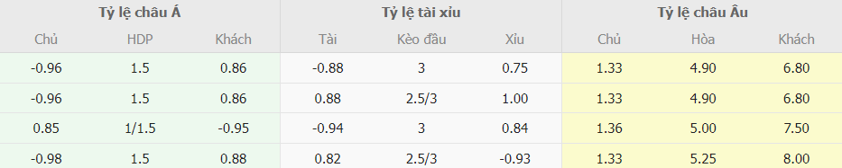 Phân tích tỷ lệ cược Real Madrid vs Valencia tối nay Phan tich ty le cuoc Real Madrid vs Valencia toi nay