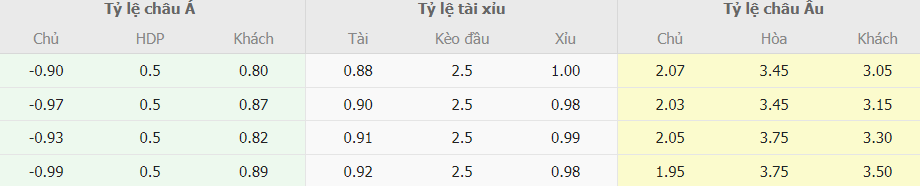 Soi kèo nhà cái AC Milan vs Dortmund Cup C1 Bang keo nha cai AC Milan vs Dortmund Cup C1