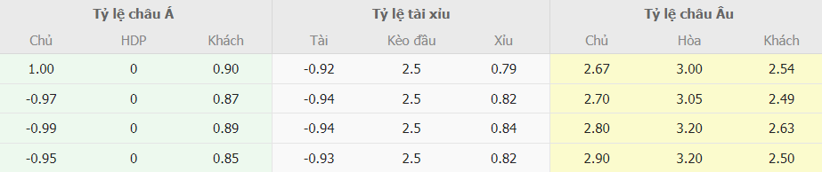 Soi kèo tỉ số Fiorentina vs Juventus chính xác Soi keo ti so Fiorentina vs Juventus chinh xac