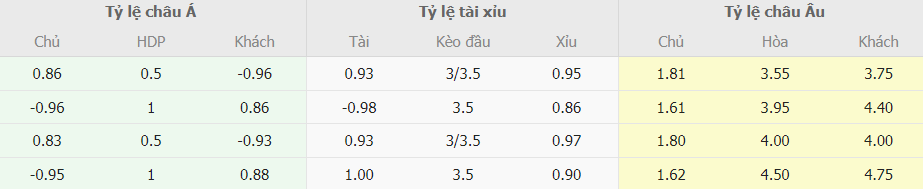 Tỷ lệ kèo nhà cái Leverkusen vs Dortmund trực tuyến Bang keo nha cai Leverkusen vs Dortmund truc tuyen