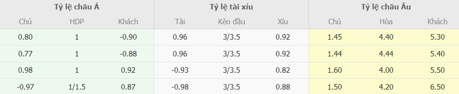 Bảng kèo nhà cái Liverpool vs Newcastle trực tuyến Ty le keo nha cai Liverpool vs Newcastle truc tuyen