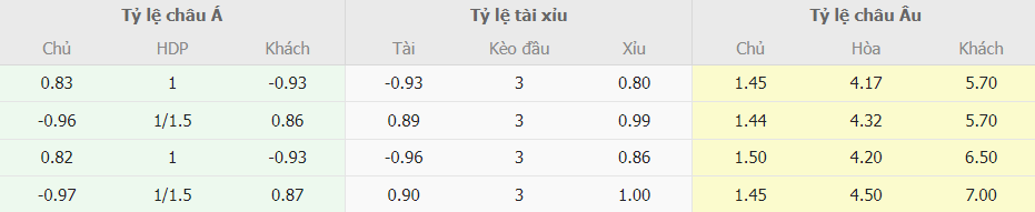 Tỷ lệ kèo bóng đá AC Milan vs Sassuolo chuẩn xác Bang keo bong da AC Milan vs Sassuolo chuan xac