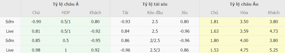 Soi kèo trực tuyến Inter Milan vs Real Sociedad tối nay Soi keo tai xiu Inter Milan vs Real Sociedad toi nay