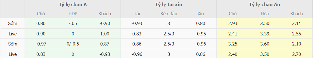 Phân tích kèo bóng đá PSV vs Arsenal tối nay Bang keo bong da PSV vs Arsenal toi nay