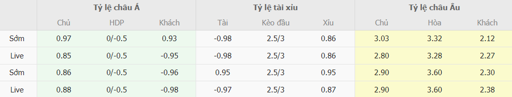 Tỷ lệ kèo trực tuyến Nottingham vs MU tối nay Bang keo truc tuyen Nottingham vs MU toi nay
