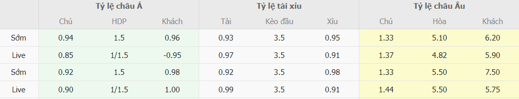 Phân tích bảng kèo Bayern vs Stuttgart chuẩn xác Phan tich ty le keo Bayern vs Stuttgart chuan xac