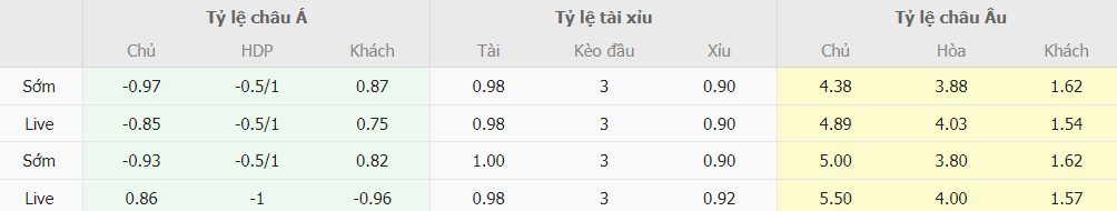 Soi kèo tài xỉu Crystal Palace vs Liverpool tối nay Soi keo nha cai Crystal Palace vs Liverpool toi nay