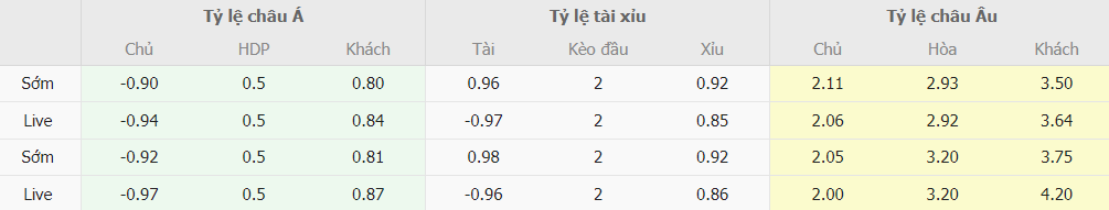 Soi kèo tỉ số Juventus vs Roma chính xác Soi keo truc tuyen Juventus vs Roma chinh xac