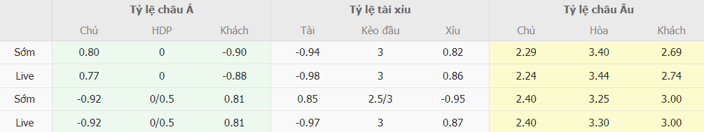 Soi kèo nhà cái MU vs Aston Villa tối nay Soi keo ti so MU vs Aston Villa toi nay