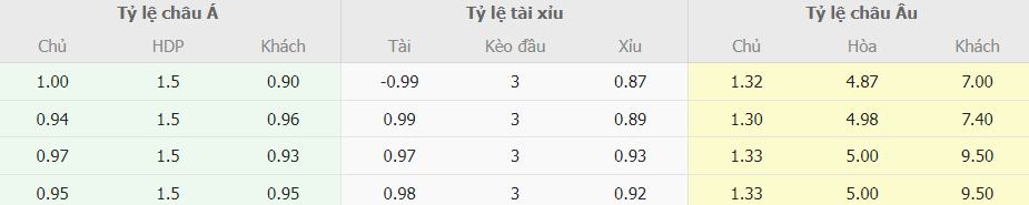 Tỷ lệ kèo nhà cái Napoli vs Cagliari mới nhất Bang keo nha cai Napoli vs Cagliari moi nhat