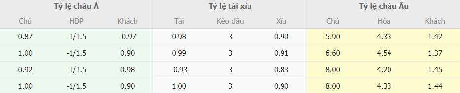 Bảng kèo nhà cái Brentford vs Manchester City tối nay Ty keo nha cai Brentford vs Manchester City toi nay