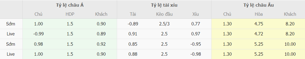 Bảng kèo nhà cái Juventus vs Empoli Serie A Ty le keo nha cai Juventus vs Empoli Serie A